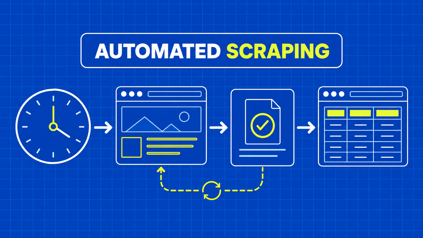 Automated Web Scraping: Build Jobs You Can Recover