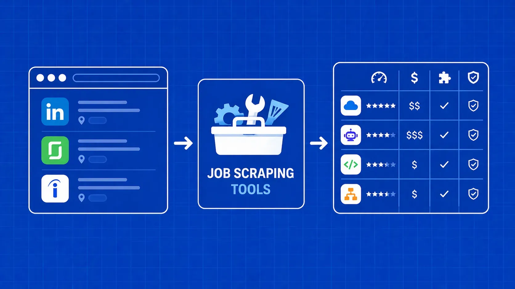 Best Job Scraping Tools in 2026: Comparison & Guide
