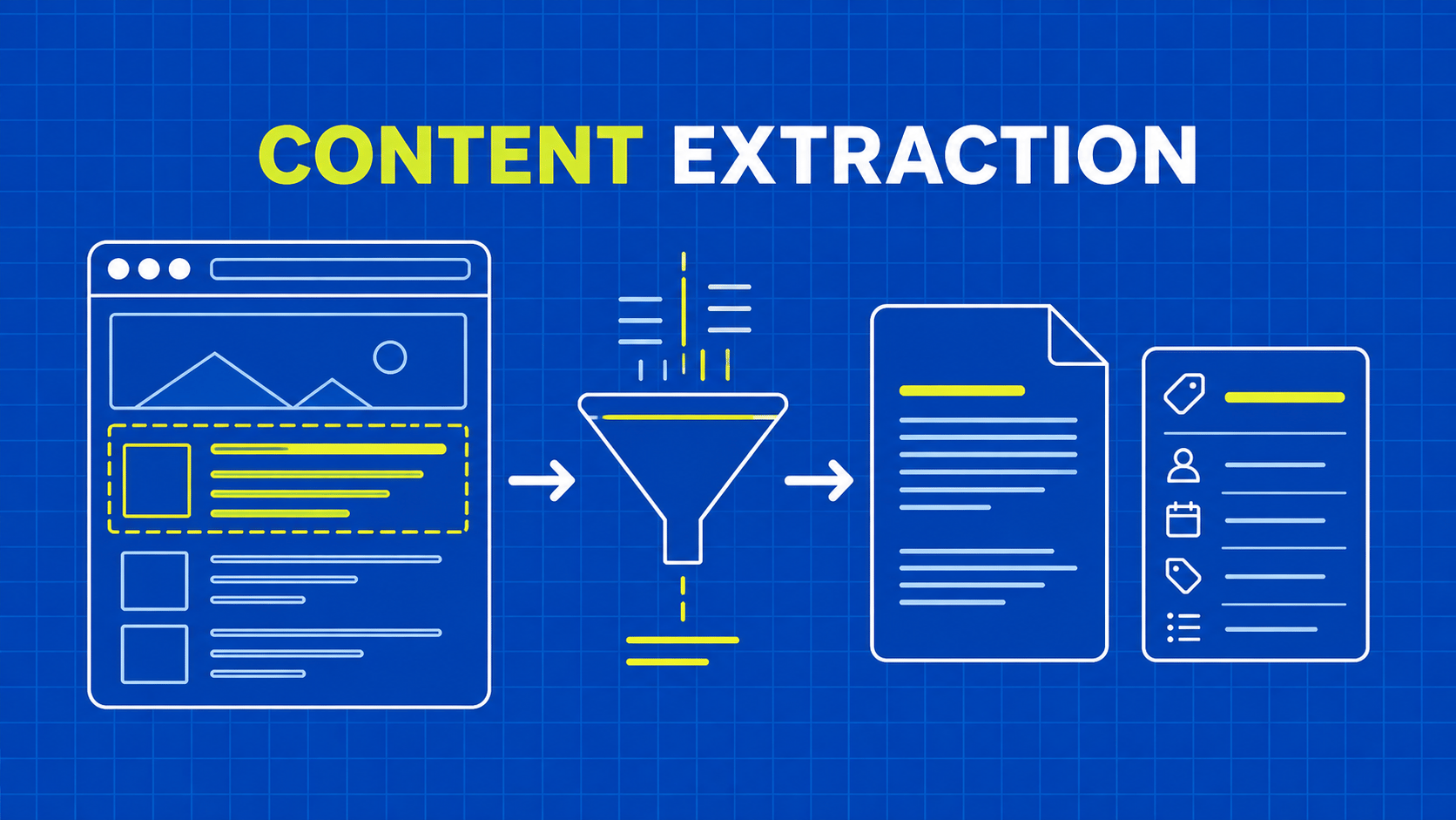 Content Scraping Tools: Choose for Text Fidelity
