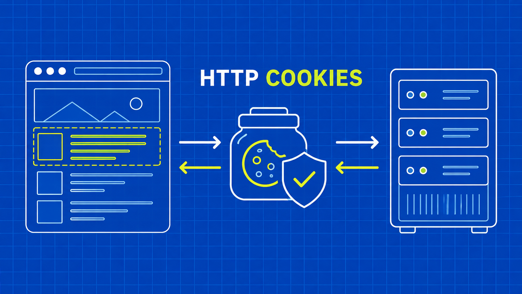 HTTP Cookies: A Developer’s Guide to Scraping Sessions