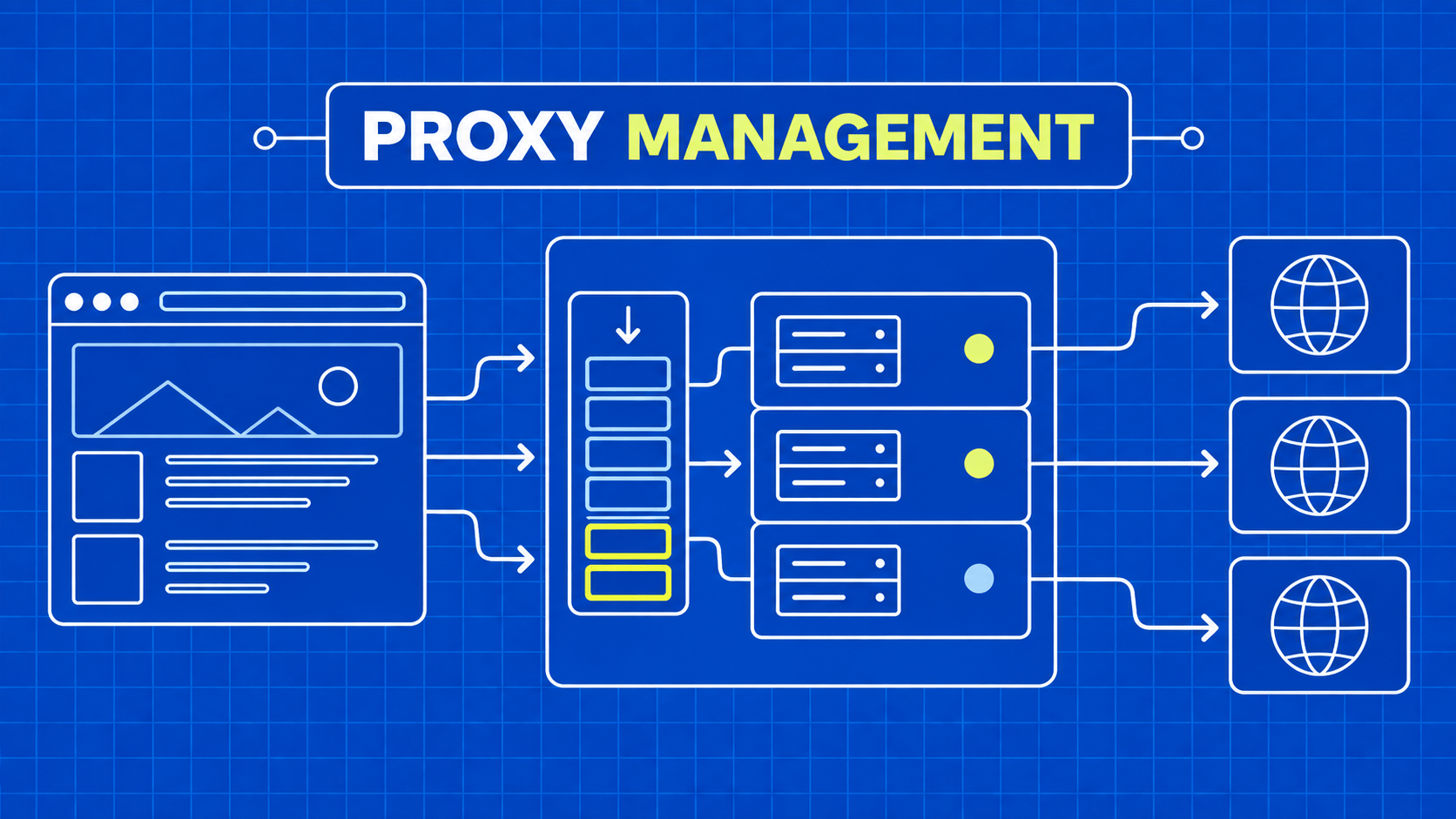 Proxy Management for Web Scraping: A Practical Design