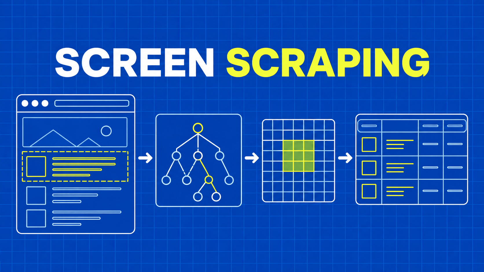 Screen Scraping Websites: A Practical DOM Workflow