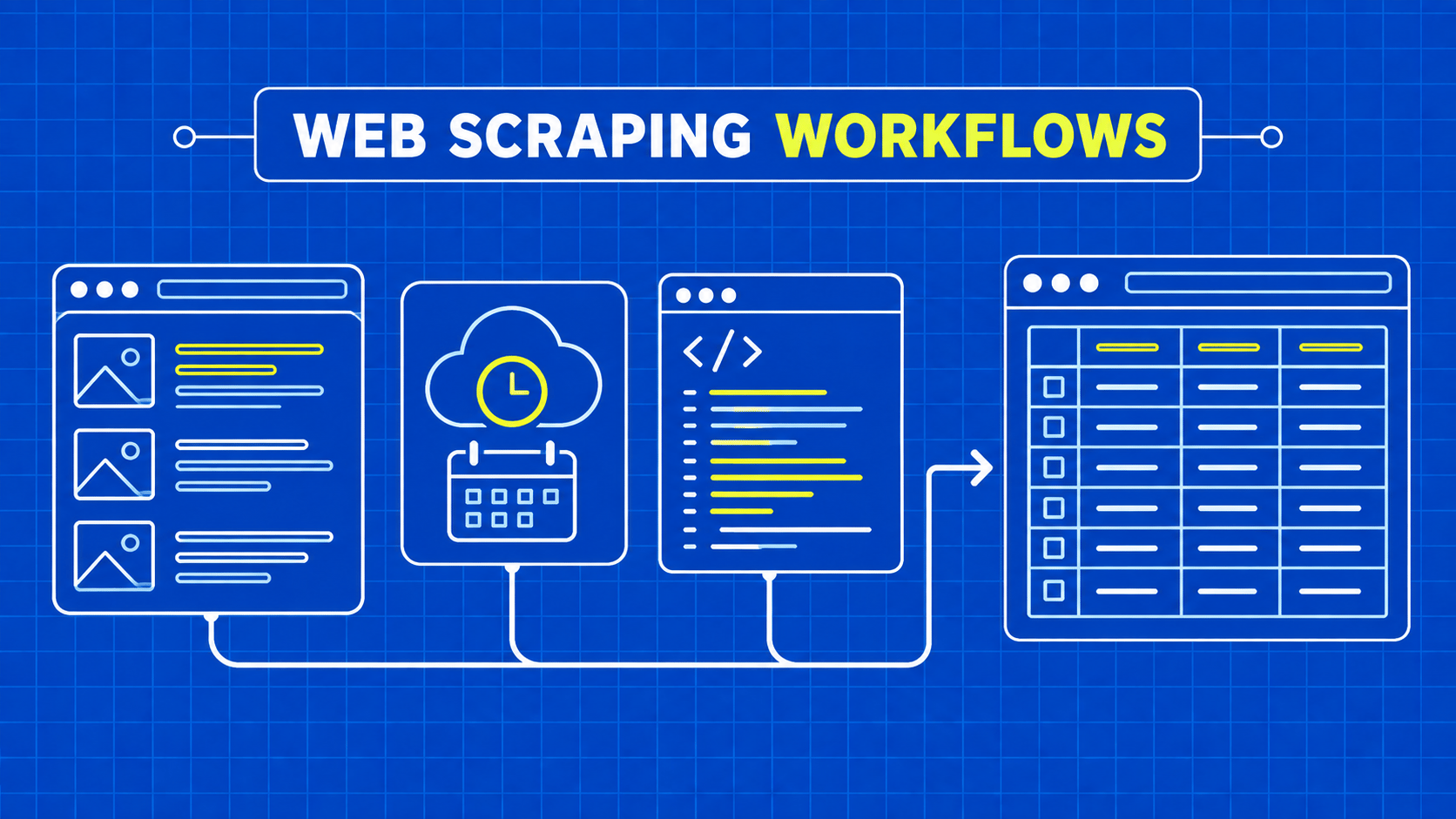 Web Scraper Alternative: Match the Workflow First
