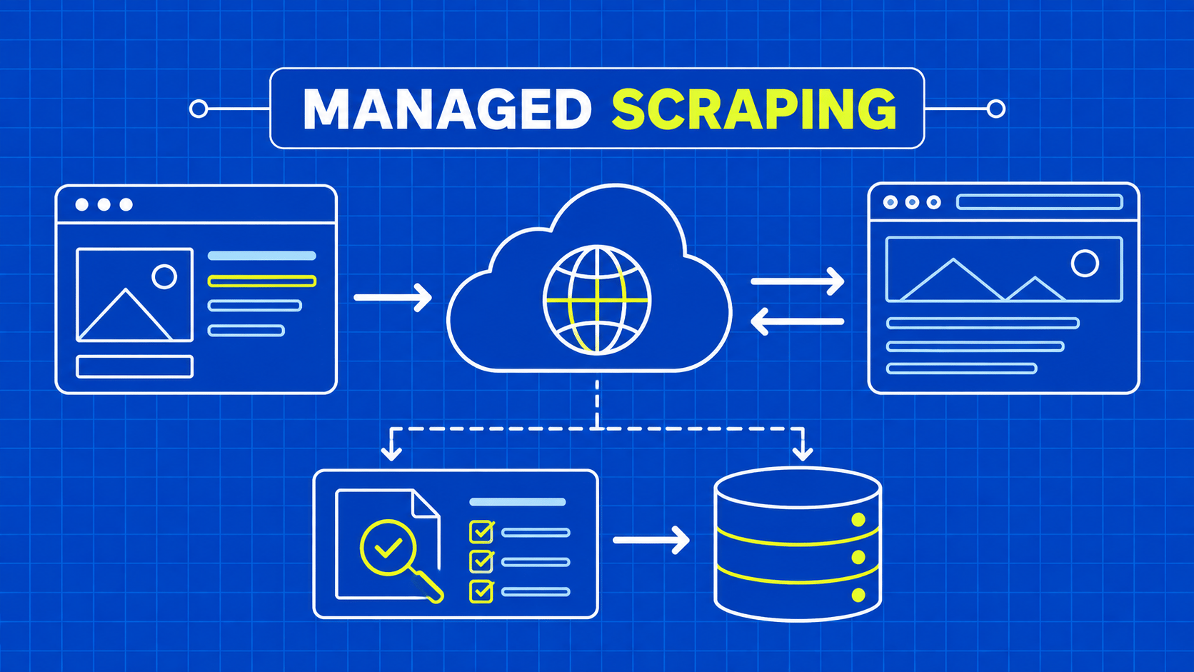 Web Scraping API Advantages: What You Actually Offload