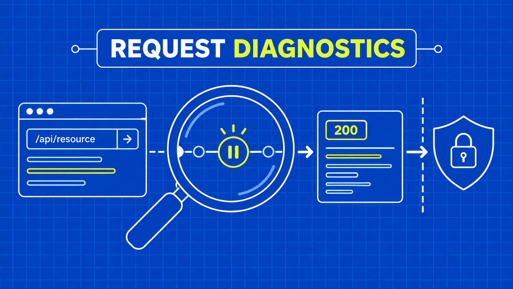 Web Scraping IP Blocks: Diagnose Before You Retry