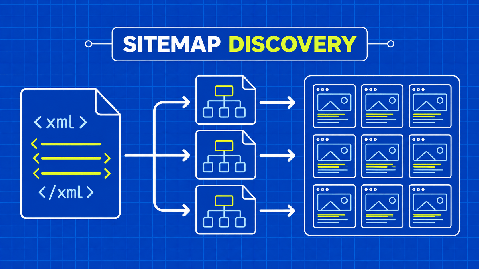 Web Scraping Sitemaps: Discover URLs with Safe Limits