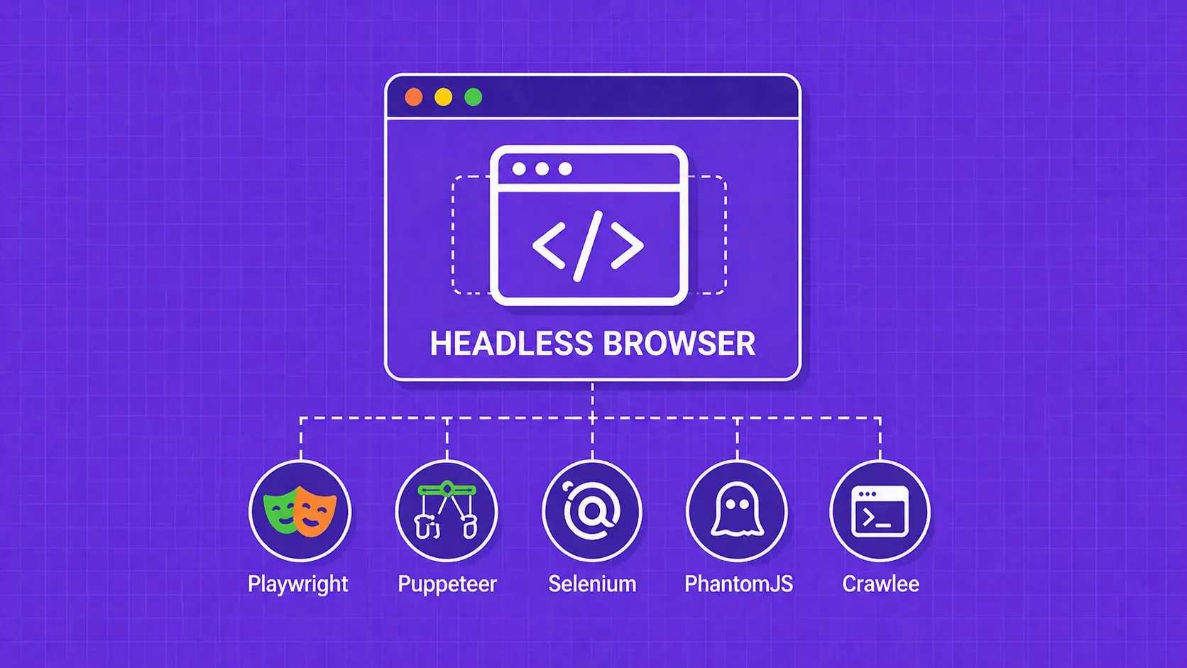 What Is a Headless Browser? Architecture, Use Cases, and Top Tools