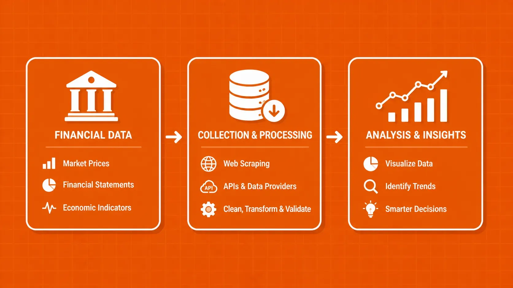 What Is Financial Data? Types, Collection Methods, and Analysis Tools