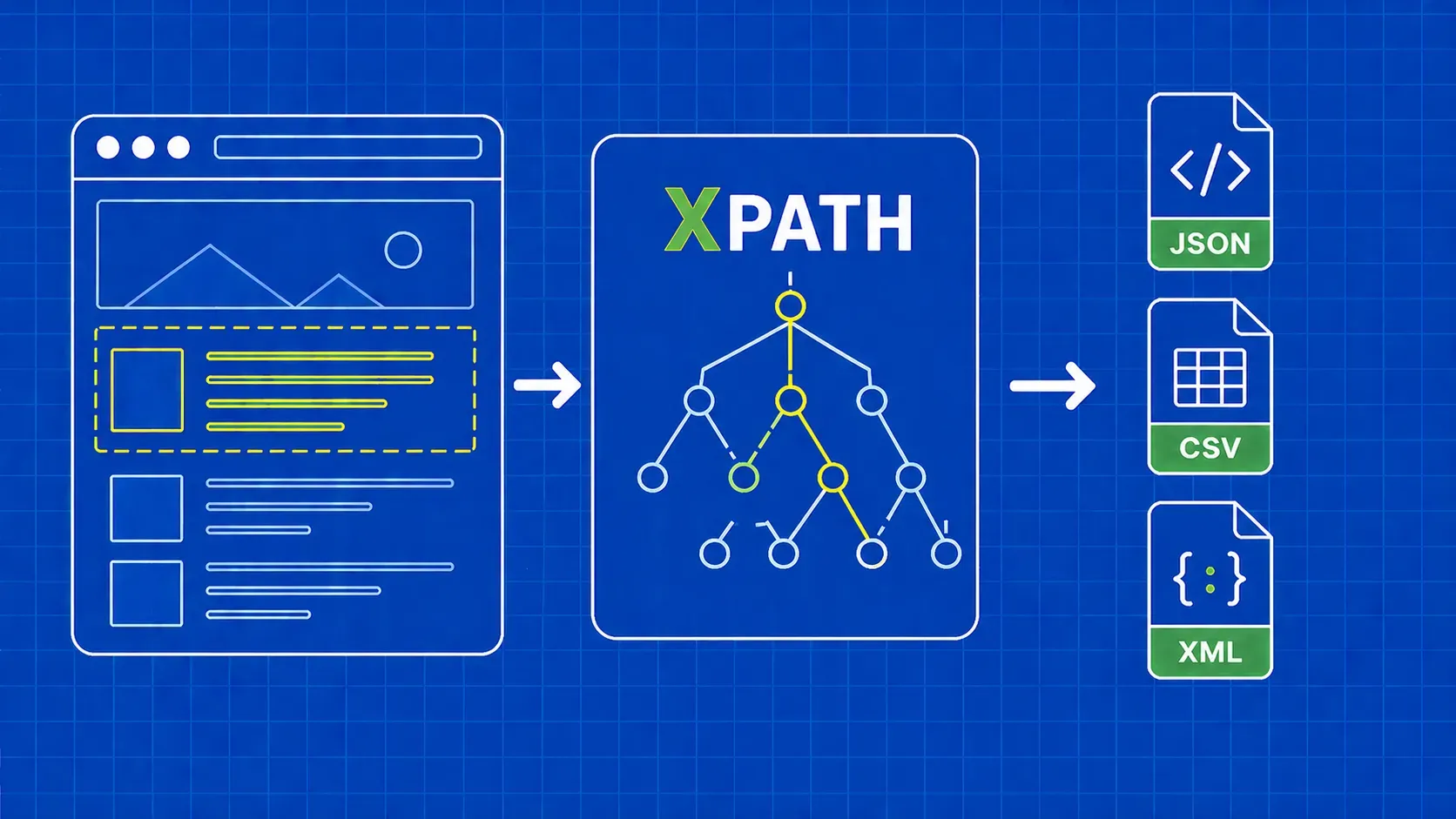 XPath Web Scraping: A Hands-On Guide with Python Examples