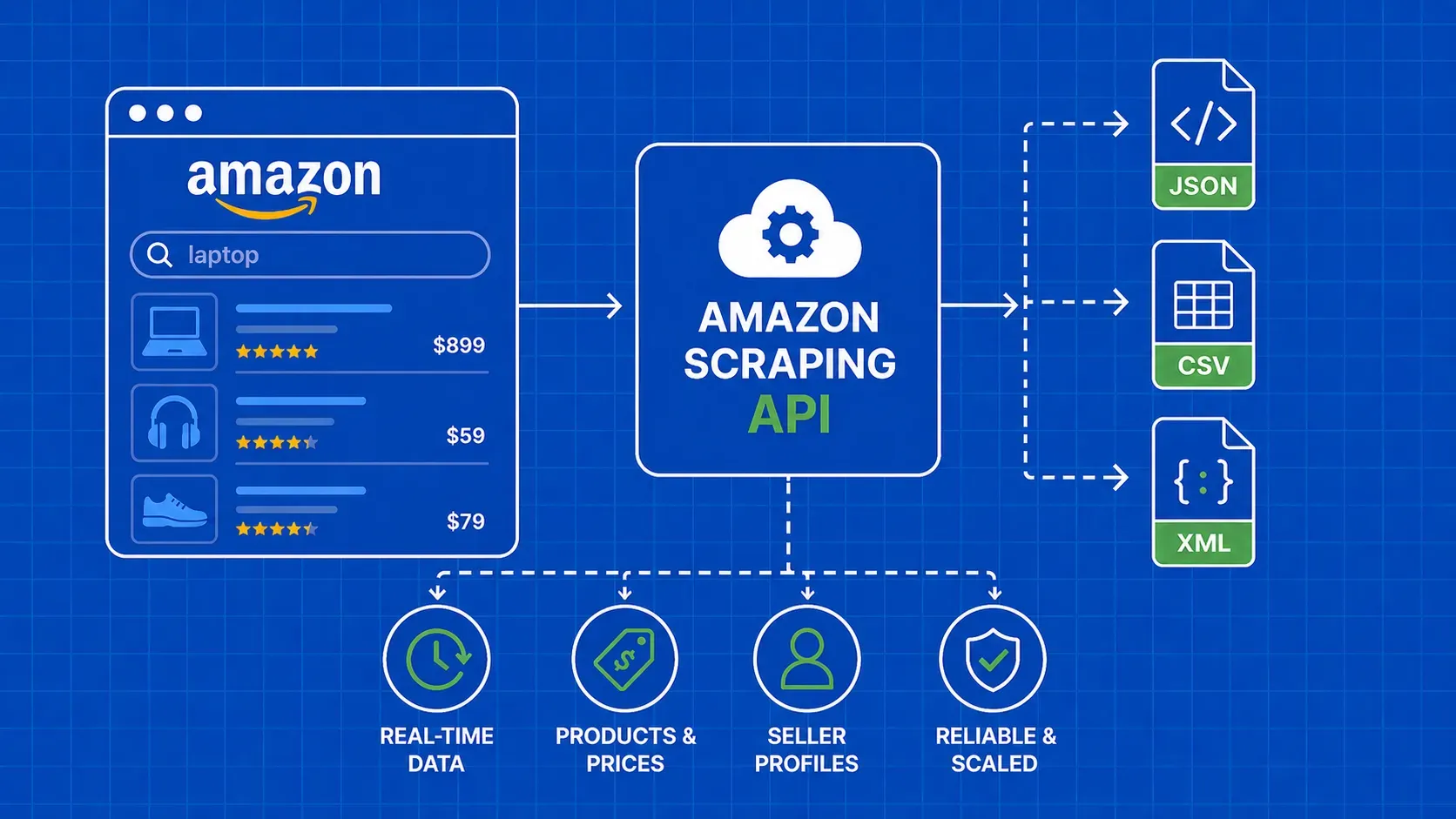 Amazon Scraping API - Start Guide