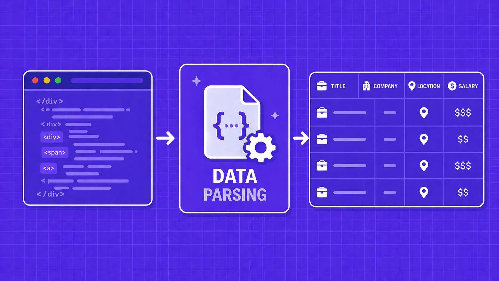 Data Parsing Explained: Tools, Techniques & Code (2026)